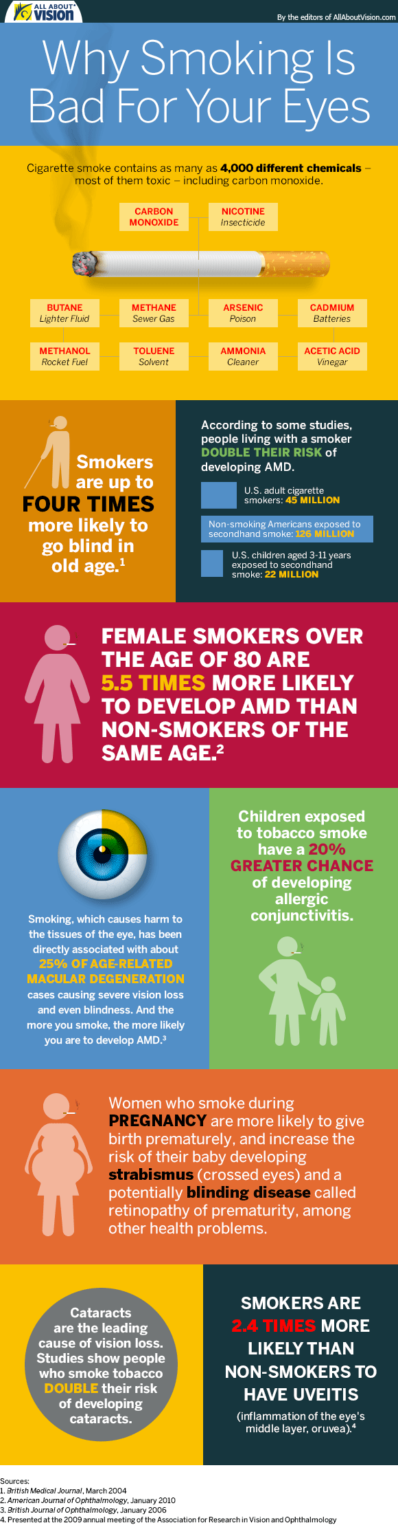 smoking-infographic-580x2218